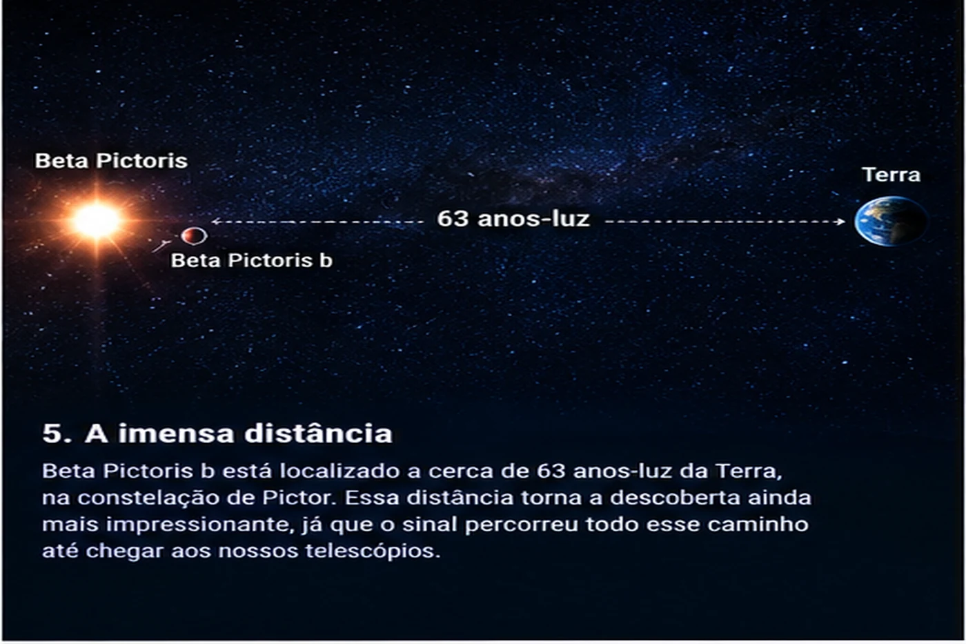Beta Pictoris b está a cerca de 63 anos-luz da Terra